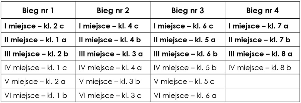 BIEG SIÓDMAKA Junior - 4. edycja