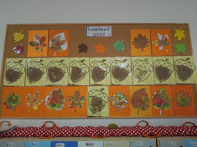 Wrzesień w Żłobku